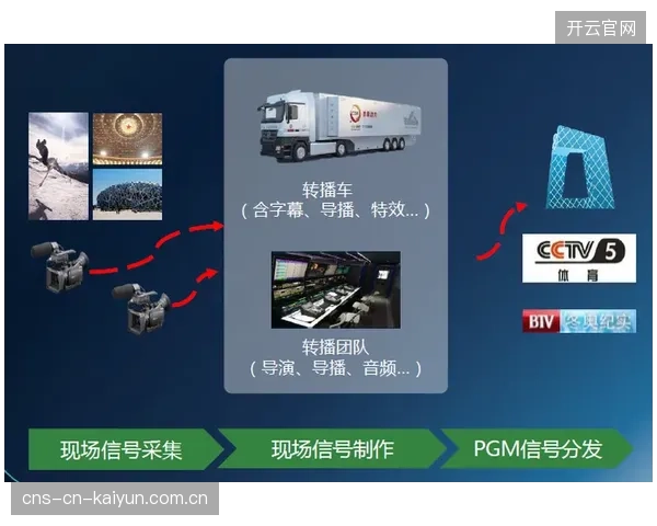 云网融合正让“远程制作”从一种降本方案，演进为体育直播的默认标准